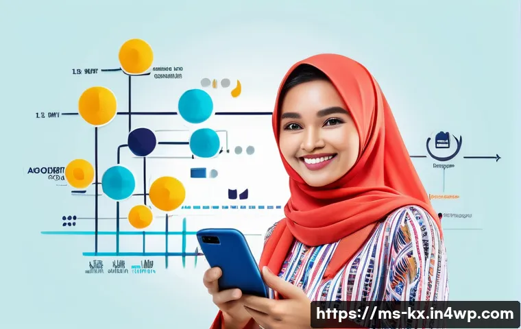 5 Cara Pintar Mengukur ROI Kolaborasi dengan Influencer untuk Bisnes Anda 3 인플루언서 협업의 ROI 측정 방법 관련 이미지 1